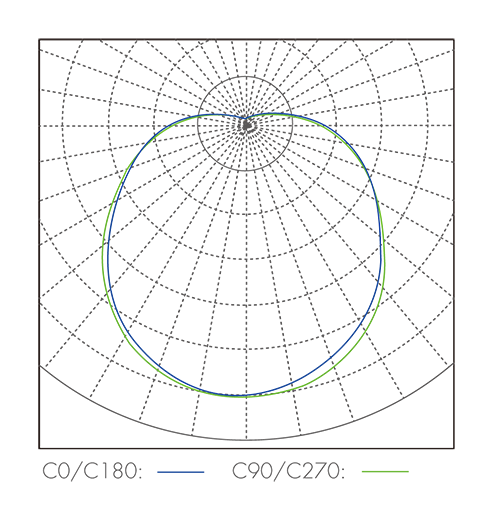 Aurora A320 Light Distribution.png